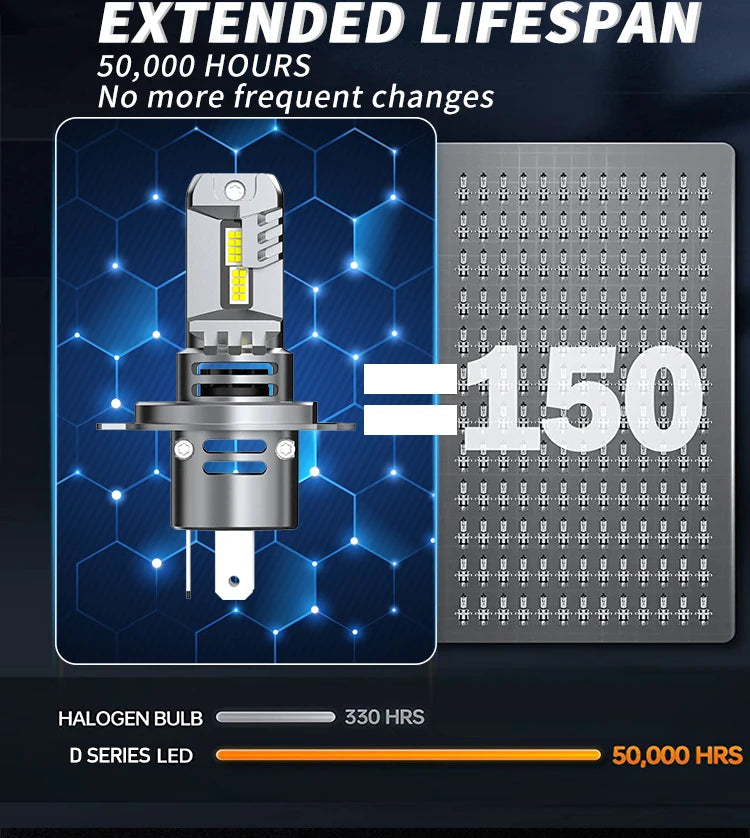 H4 LED Car Headlight Bulb – CSP, CANbus, 6500K