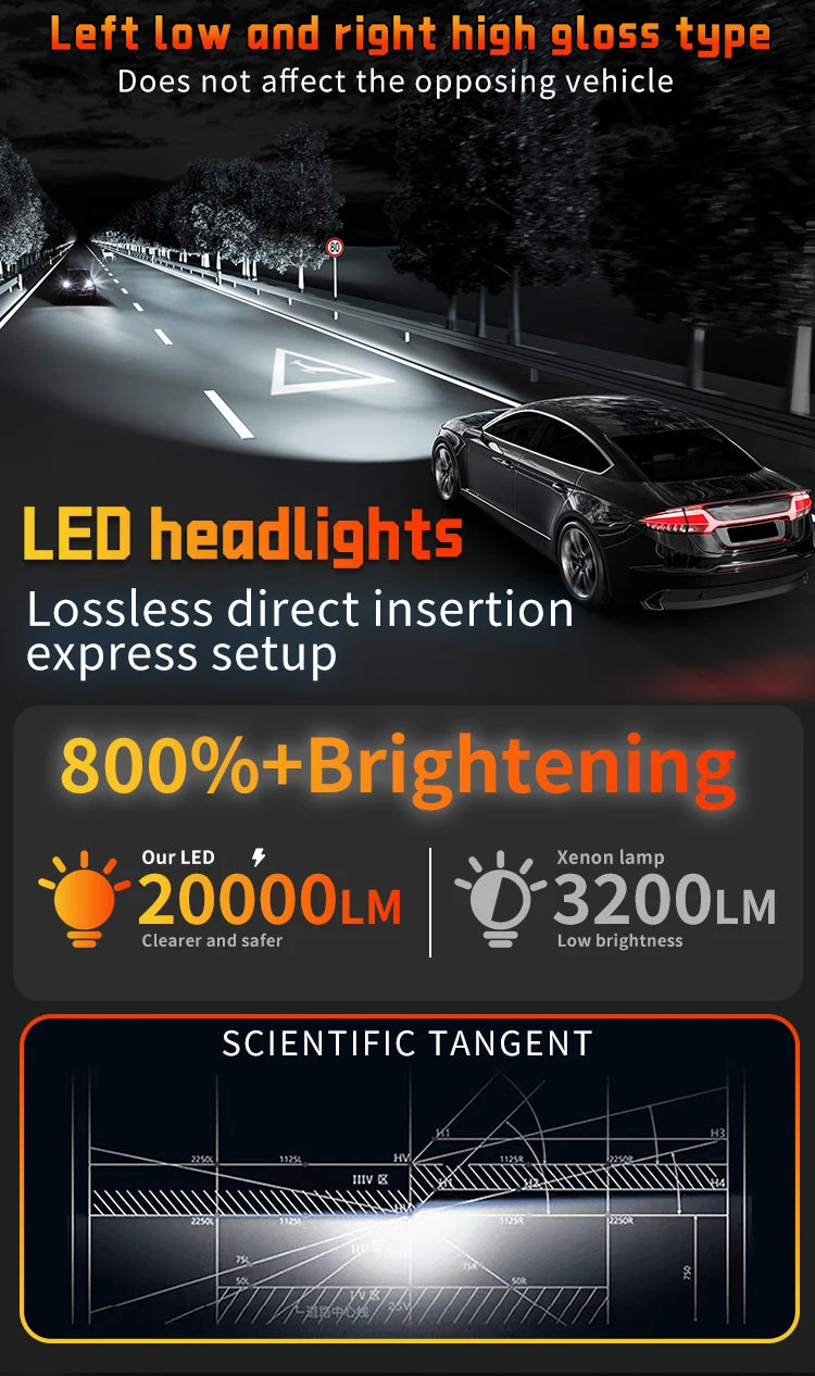 H4 LED Car Headlight Bulb – CSP, CANbus, 6500K