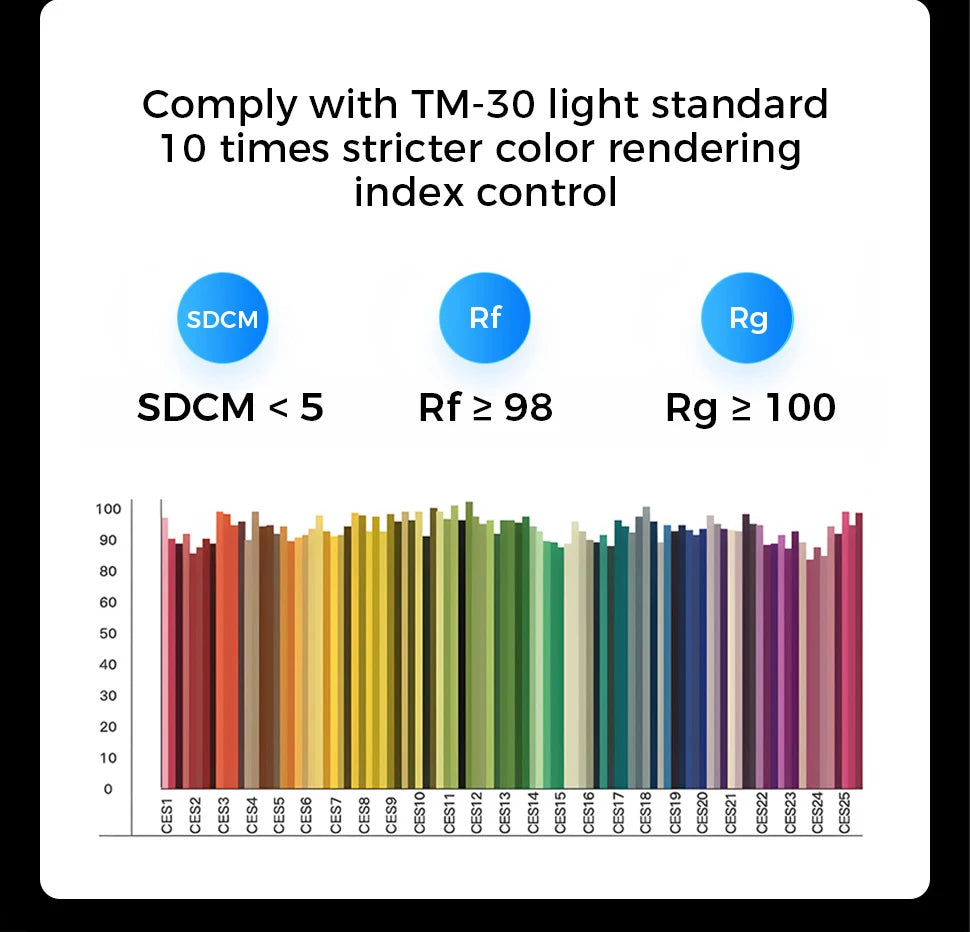 IRALAN Low-Profile LED Ceiling Fan with Remote Control
