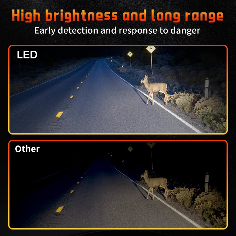 H4 LED Car Headlight Bulb – CSP, CANbus, 6500K