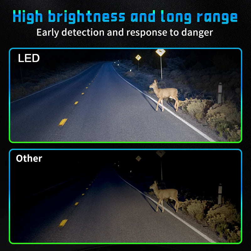 H4 LED Car Headlight Bulb – CSP, CANbus, 6500K