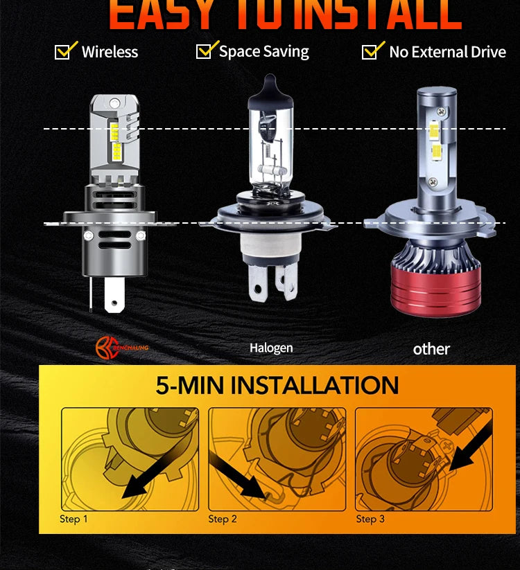 H4 LED Car Headlight Bulb – CSP, CANbus, 6500K