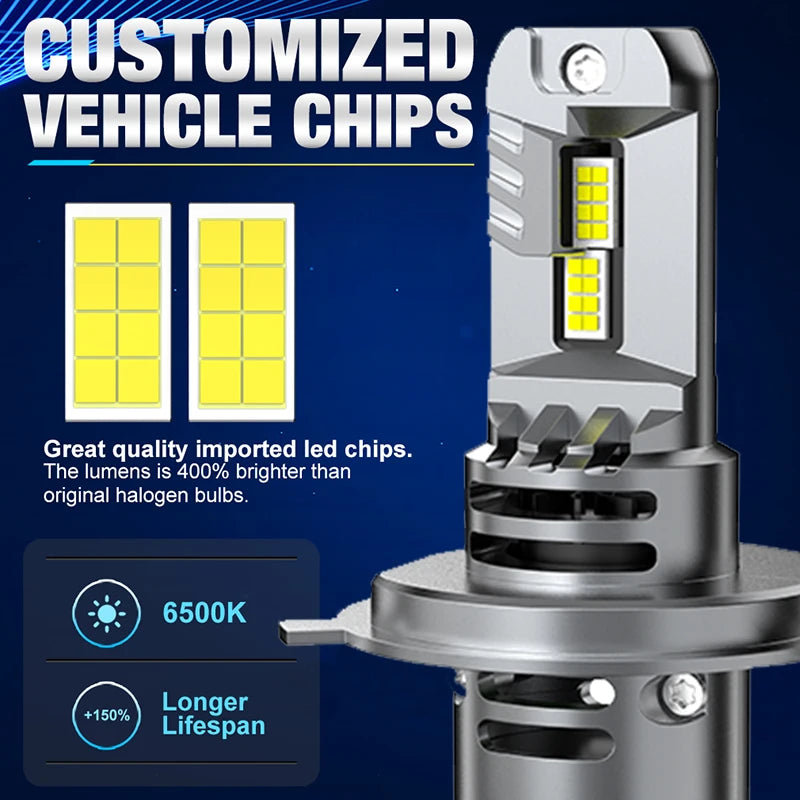 H4 LED Car Headlight Bulb – CSP, CANbus, 6500K